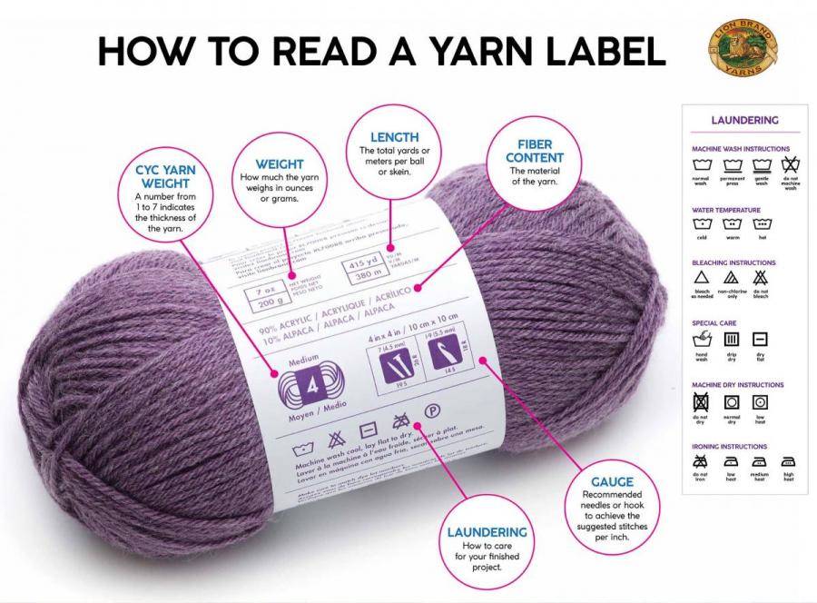 YDKWYDK Deciphering a yarn label to the Craft Yarn Council
